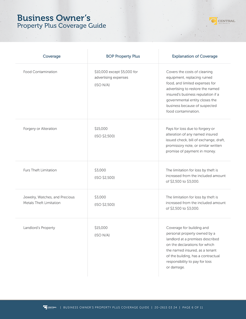 Image - BOP Property Plus Cov Guide